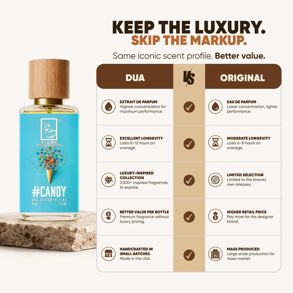Dua #Candy - FragranceGems